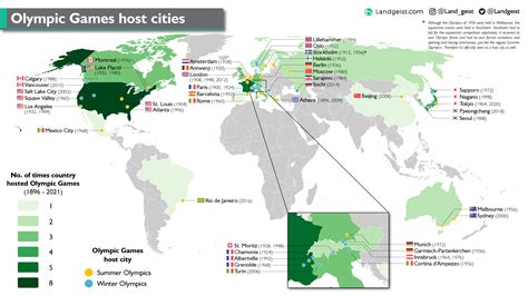 Cities and the Quest to Host the Olympics Games.